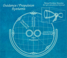 blueprint: V-Series Destrier Guidance/Propulsion Systems